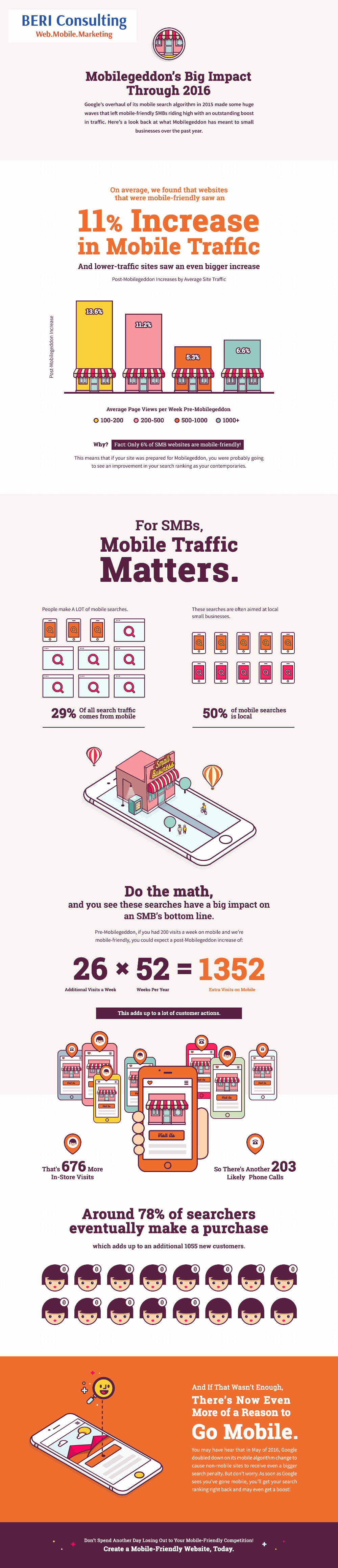 mobilegeddon_0-2_infographic-brc