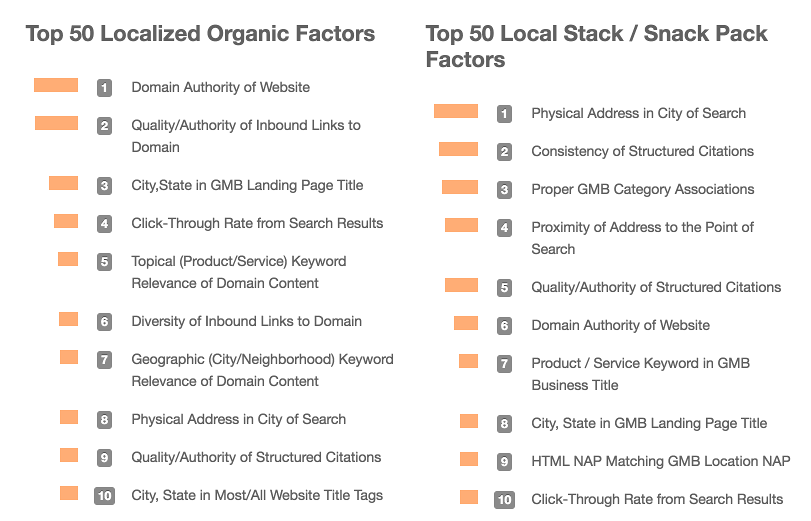 top-50-local-ranking-factors