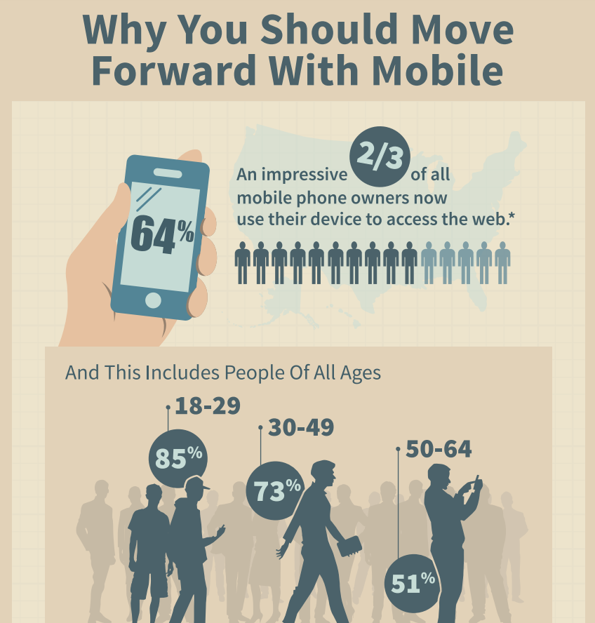 Why You Should Move Forward With Mobile?