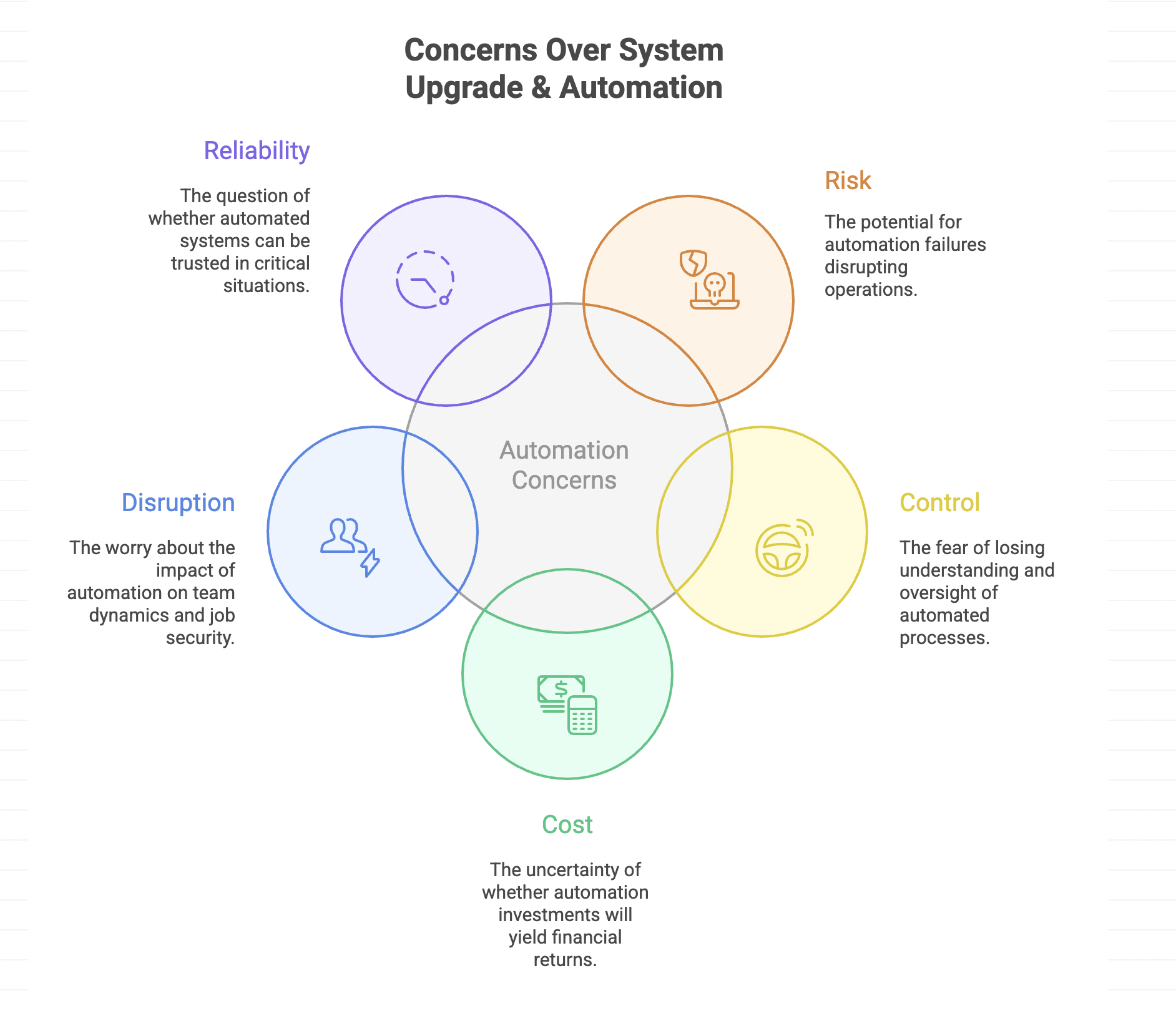 Digital Marketing Plan
